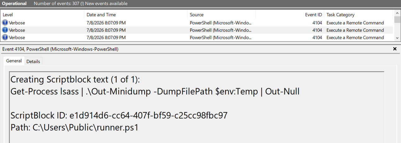 PowerShell Operational Event ID 4104 script block logging, revealing 'Get-Process lsass | .\Out-Minidump' run from runner.ps1 - a PowerSploit cmdlet used to dump LSASS memory.