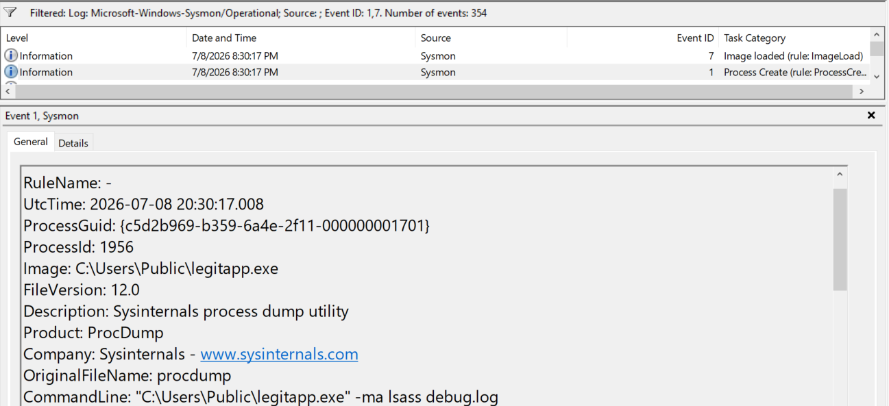 Sysmon Event ID 1 for legitapp.exe, but the OriginalFileName 'procdump' and description 'Sysinternals process dump utility' reveal it is a renamed ProcDump dumping LSASS.