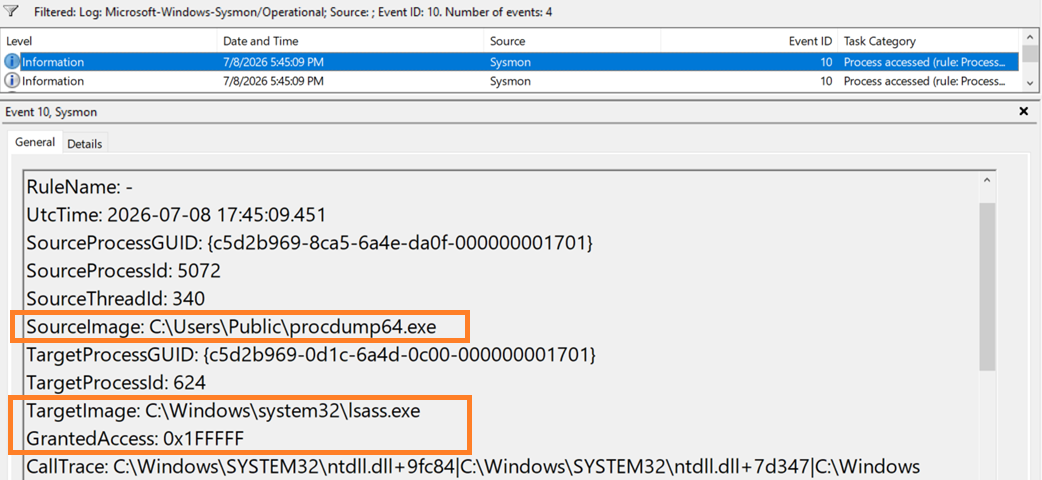 Sysmon Event ID 10 (process access) in Event Viewer: SourceImage procdump64.exe accessing TargetImage lsass.exe with GrantedAccess 0x1FFFFF, the full-access mask typical of LSASS dumping tools.