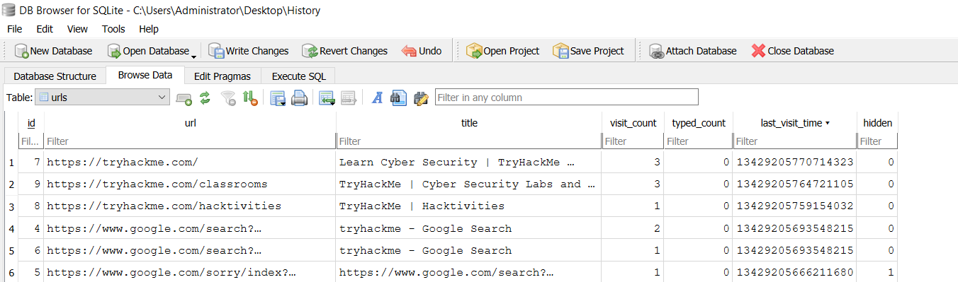 Screenshot of DB Browser for SQLite viewing a Chrome History database's "urls" table. Columns show id, url, title, visit_count, typed_count, last_visit_time, and hidden. Visited pages include TryHackMe URLs and Google searches for "tryhackme," useful for browser history forensics.
