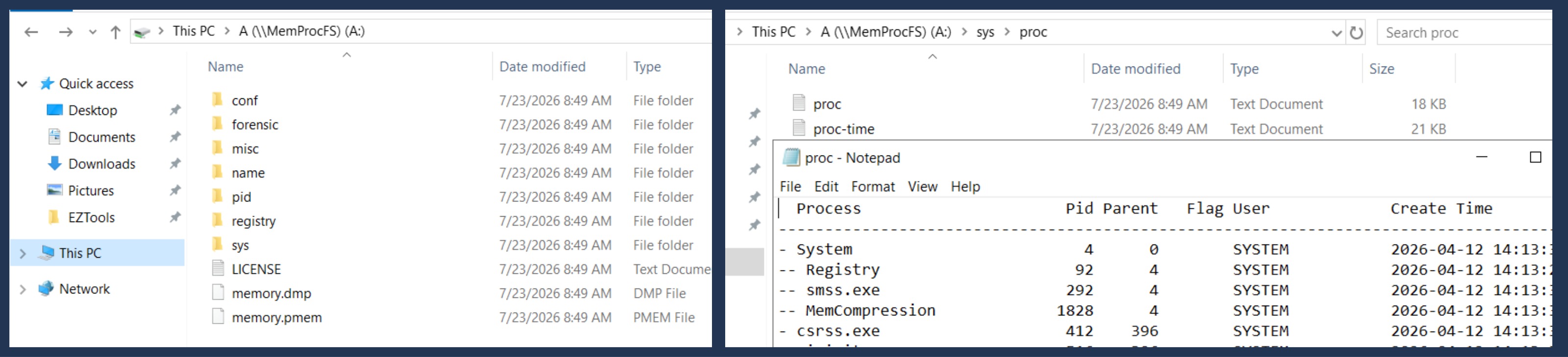 MemProcFS mounting a memory image as a virtual drive (A:). The left window shows its folder structure (conf, forensic, pid, registry, sys) plus memory.dmp and memory.pmem. The right shows the sys\proc folder, with the "proc" file opened in Notepad listing running processes with PID, parent, user, and create time, like a process tree from RAM.