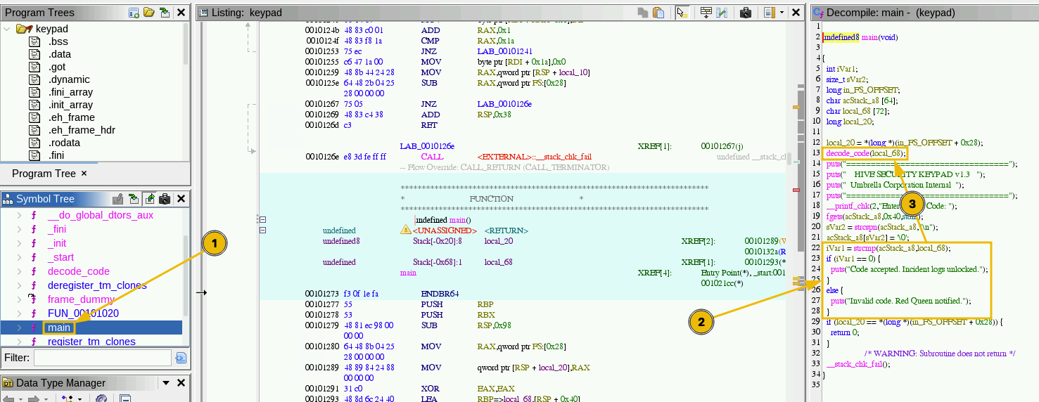 Showing the breakdown of the binary, in Ghidra, with the decompiled code.
