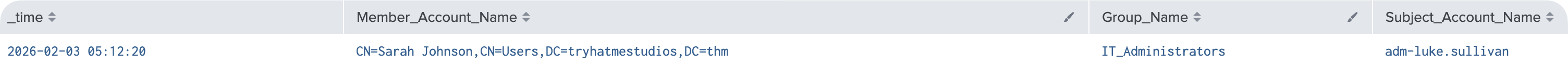 Splunk output for group membership changes