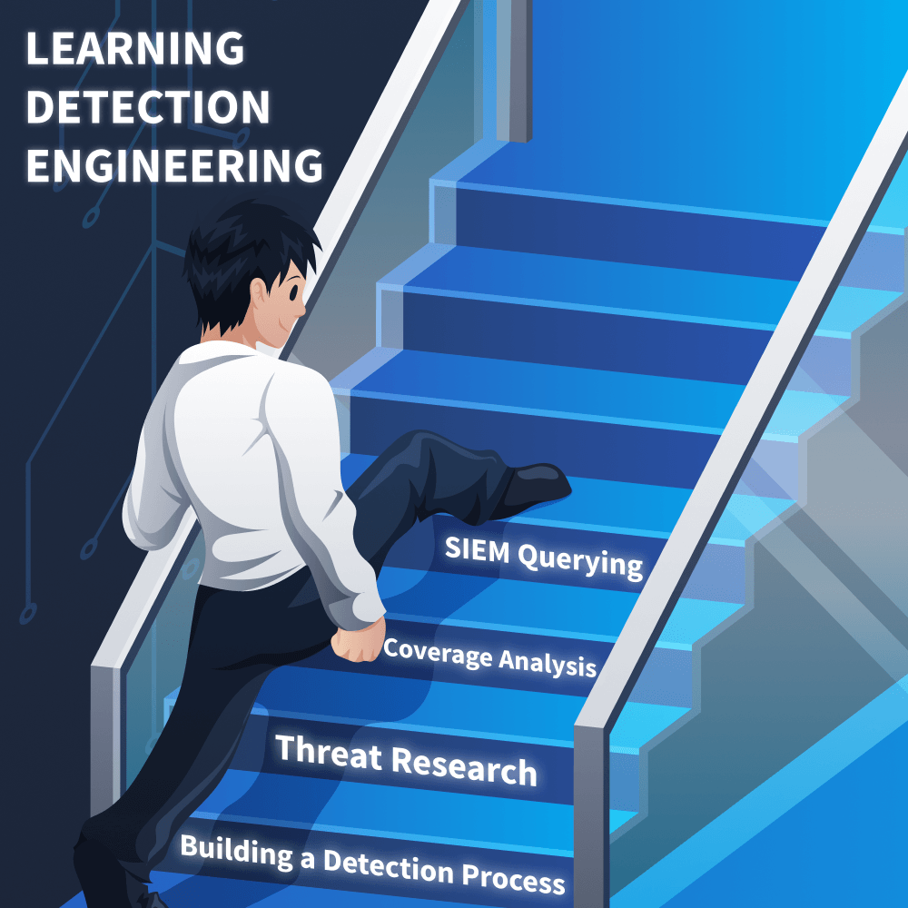 Meme image of a person skipping stairs with multiple relevant detection engineering concepts and going straight to SIEM query building.