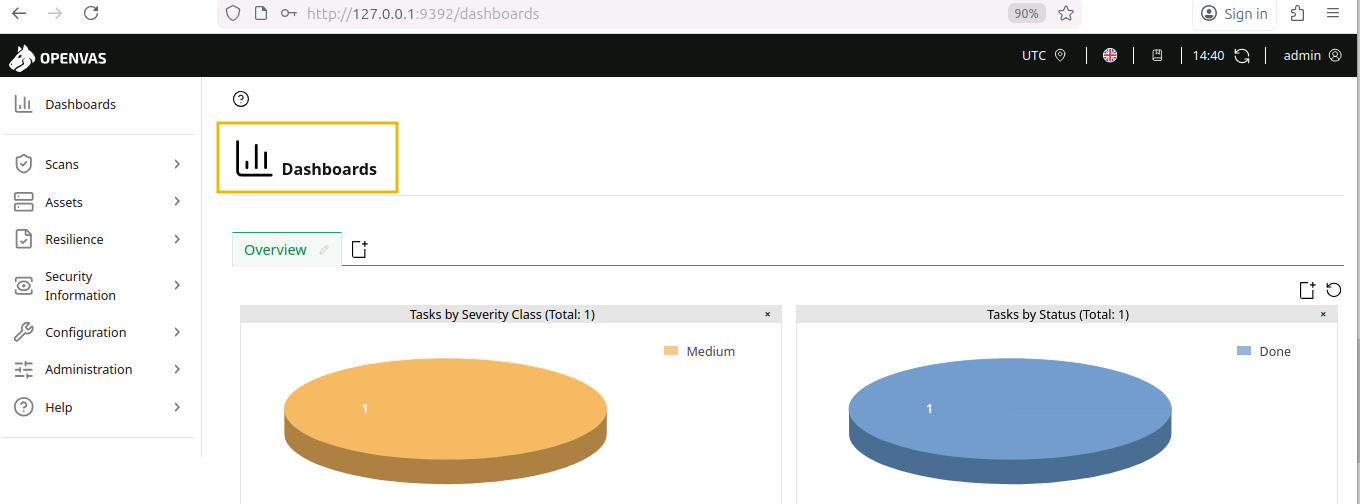 OpenVAS dashboard showing targets.