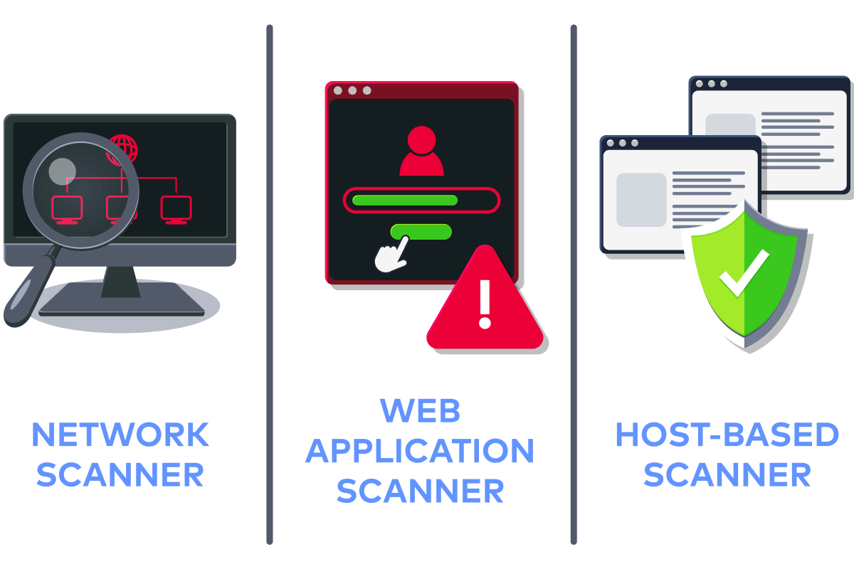 Types of Vulnerability Scanner.