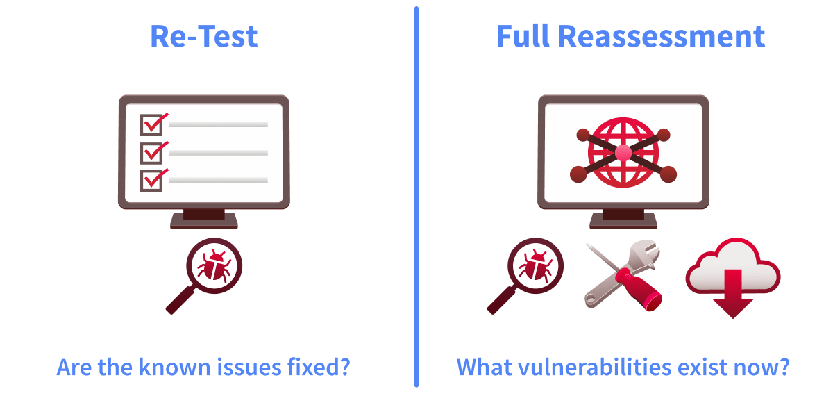Retesting vs Full Assessment difference.