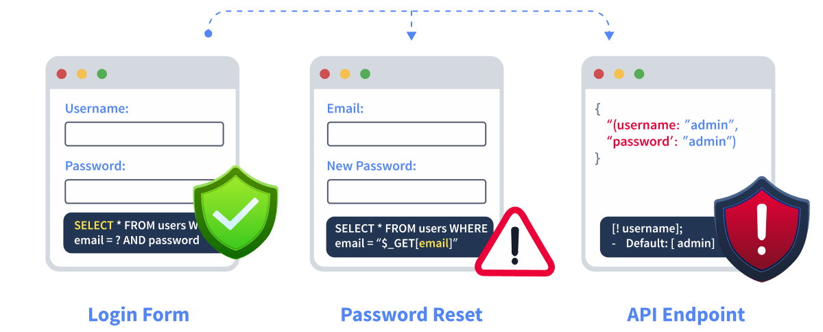 Missing instance example through the Password form.