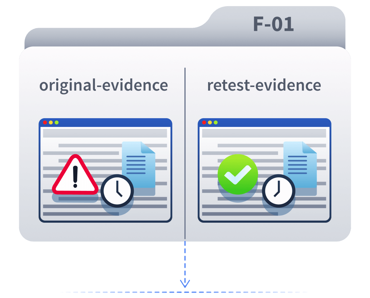 Evidence standard format while reporting.
